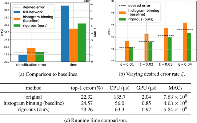 Figure 2 for PAC Confidence Predictions for Deep Neural Network Classifiers