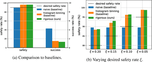 Figure 3 for PAC Confidence Predictions for Deep Neural Network Classifiers