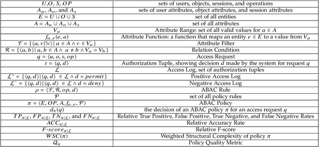 Figure 1 for An Automatic Attribute Based Access Control Policy Extraction from Access Logs