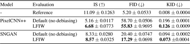 Figure 2 for Bias Correction of Learned Generative Models using Likelihood-Free Importance Weighting