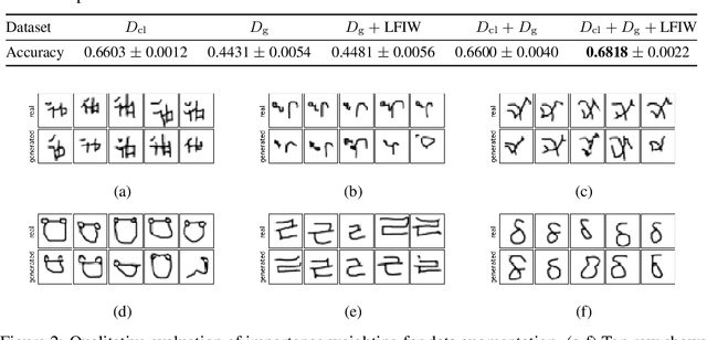 Figure 3 for Bias Correction of Learned Generative Models using Likelihood-Free Importance Weighting