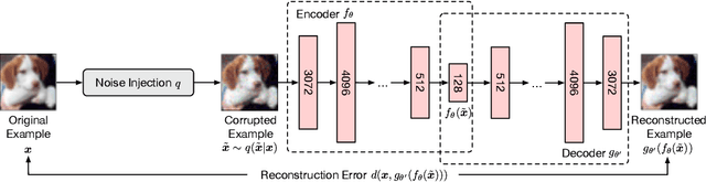 Figure 1 for Denoising and Verification Cross-Layer Ensemble Against Black-box Adversarial Attacks