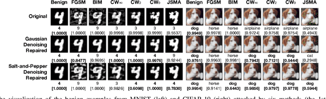 Figure 2 for Denoising and Verification Cross-Layer Ensemble Against Black-box Adversarial Attacks