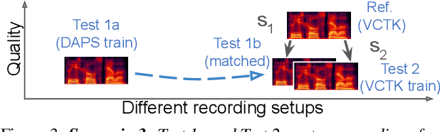 Figure 4 for Audio Similarity is Unreliable as a Proxy for Audio Quality