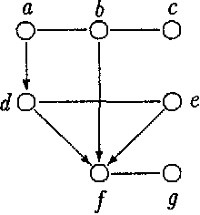 Figure 1 for Bayesian Networks from the Point of View of Chain Graphs