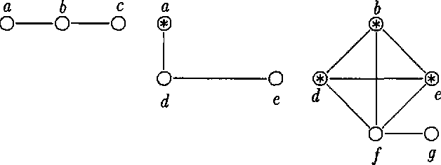 Figure 2 for Bayesian Networks from the Point of View of Chain Graphs