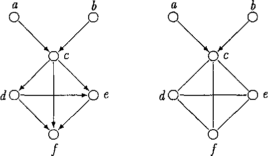 Figure 3 for Bayesian Networks from the Point of View of Chain Graphs