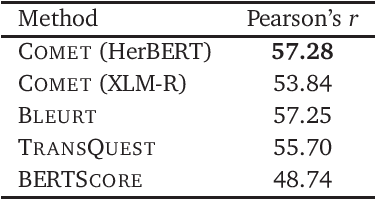 Figure 2 for Approaching English-Polish Machine Translation Quality Assessment with Neural-based Methods
