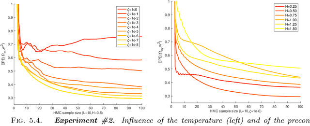 Figure 4 for Uncertainty of Atmospheric Motion Vectors by Sampling Tempered Posterior Distributions