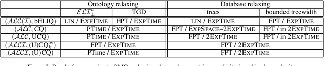 Figure 3 for How to Approximate Ontology-Mediated Queries