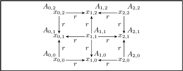 Figure 1 for How to Approximate Ontology-Mediated Queries