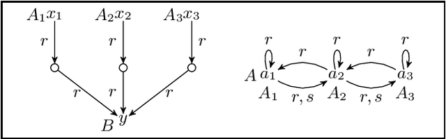 Figure 2 for How to Approximate Ontology-Mediated Queries