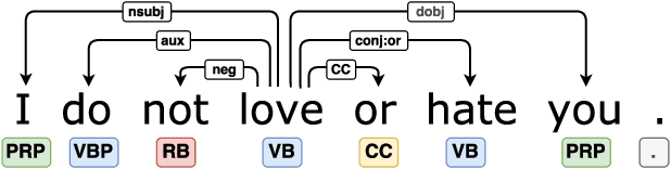 Figure 1 for An Empirical Analysis of the Role of Amplifiers, Downtoners, and Negations in Emotion Classification in Microblogs