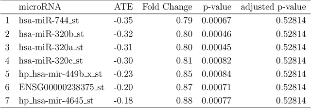 Figure 4 for Data-adaptive statistics for multiple hypothesis testing in high-dimensional settings