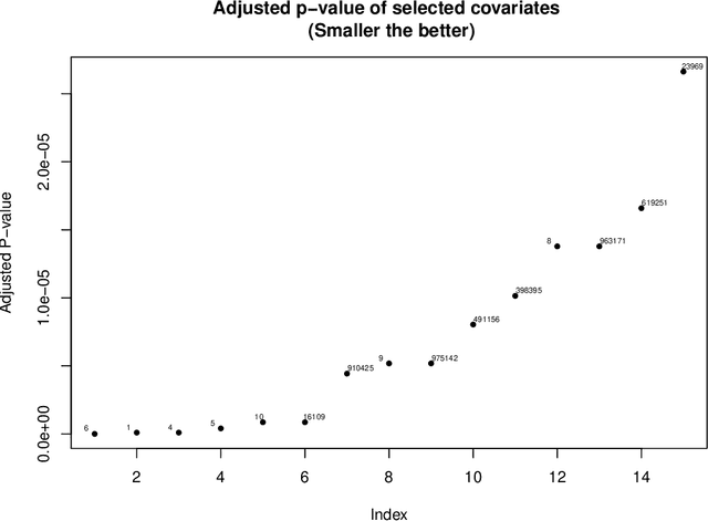Figure 3 for Data-adaptive statistics for multiple hypothesis testing in high-dimensional settings
