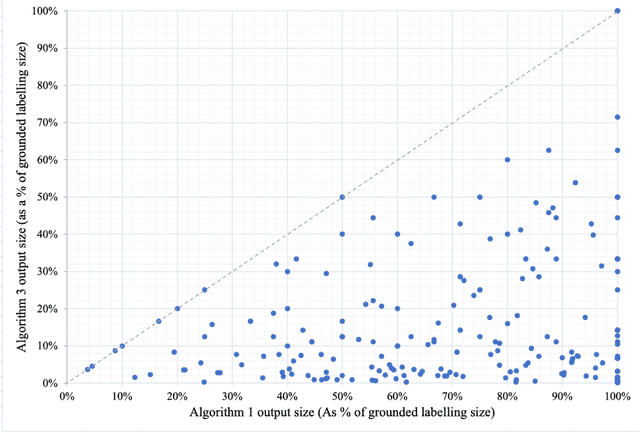 Figure 4 for Strong Admissibility, a Tractable Algorithmic Approach (proofs)