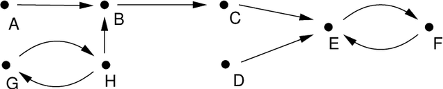 Figure 1 for Strong Admissibility, a Tractable Algorithmic Approach (proofs)
