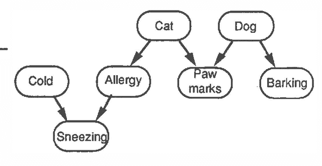 Figure 1 for Qualitative Propagation and Scenario-based Explanation of Probabilistic Reasoning