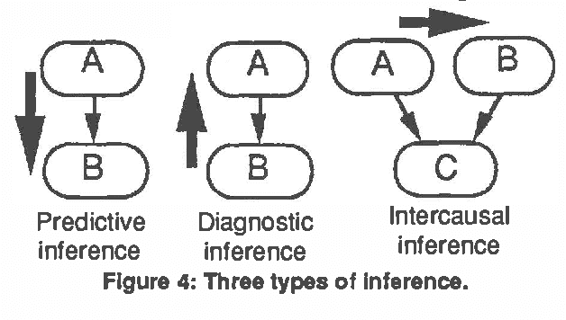 Figure 3 for Qualitative Propagation and Scenario-based Explanation of Probabilistic Reasoning