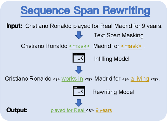 Figure 3 for Improving Sequence-to-Sequence Pre-training via Sequence Span Rewriting