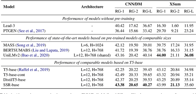 Figure 2 for Improving Sequence-to-Sequence Pre-training via Sequence Span Rewriting