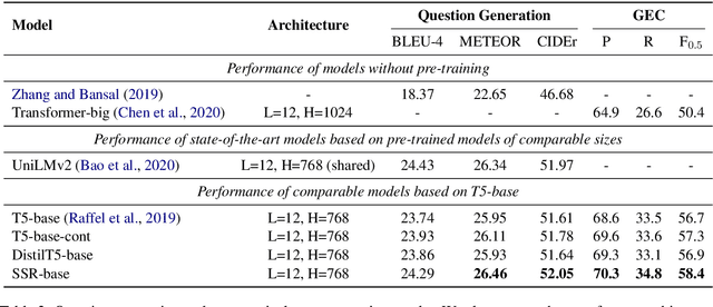 Figure 4 for Improving Sequence-to-Sequence Pre-training via Sequence Span Rewriting