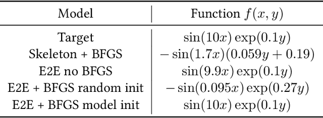 Figure 2 for End-to-end symbolic regression with transformers