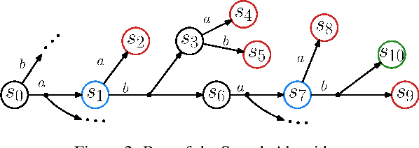 Figure 1 for Search-Based Testing of Reinforcement Learning