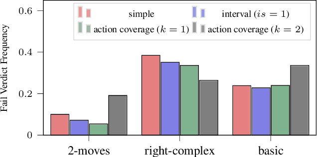 Figure 2 for Search-Based Testing of Reinforcement Learning