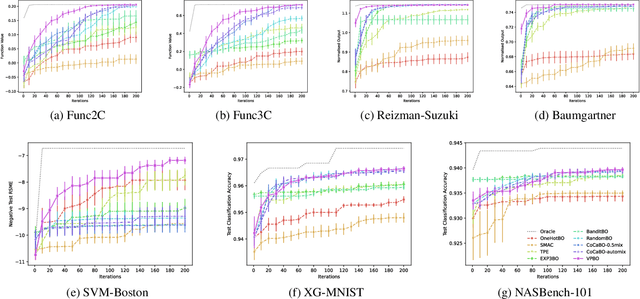 Figure 1 for Bayesian Optimisation for Mixed-Variable Inputs using Value Proposals