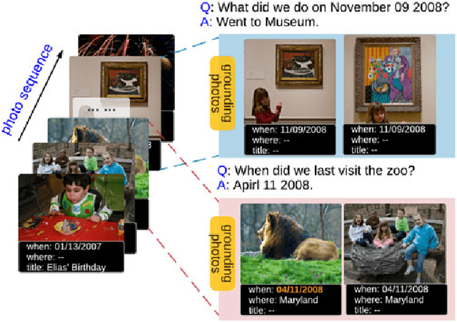 Figure 1 for Focal Visual-Text Attention for Visual Question Answering