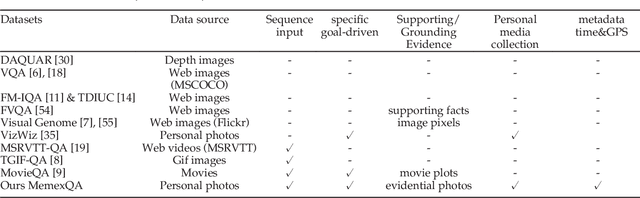 Figure 2 for Focal Visual-Text Attention for Visual Question Answering