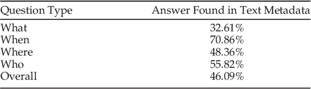 Figure 4 for Focal Visual-Text Attention for Visual Question Answering
