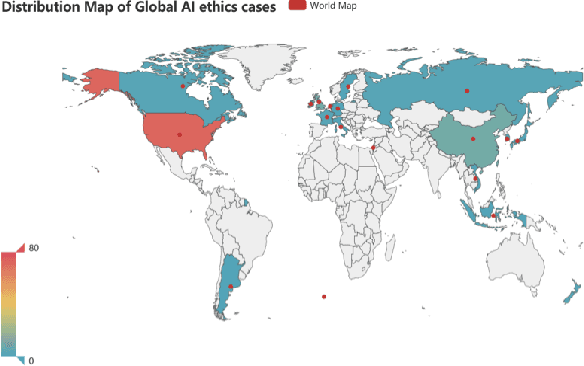 Figure 3 for AI Ethics Issues in Real World: Evidence from AI Incident Database