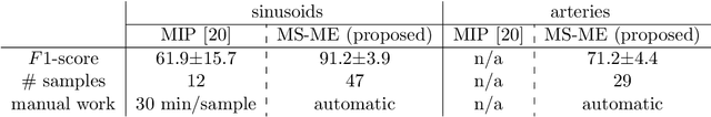 Figure 2 for Modality Attention and Sampling Enables Deep Learning with Heterogeneous Marker Combinations in Fluorescence Microscopy