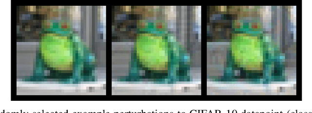 Figure 4 for Adversarial Examples Make Strong Poisons