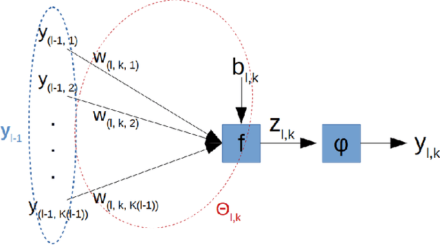 Figure 1 for Post-synaptic potential regularization has potential