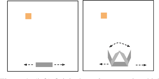 Figure 3 for Which Mutual-Information Representation Learning Objectives are Sufficient for Control?