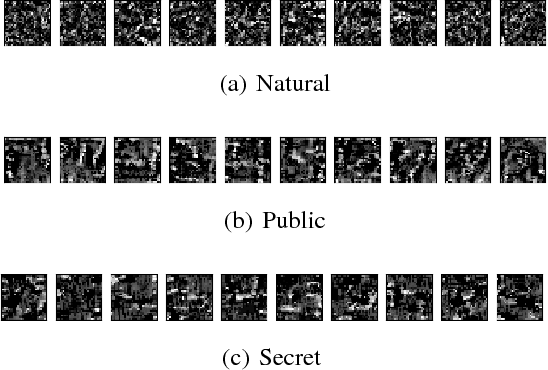 Figure 3 for Predicting Adversarial Examples with High Confidence