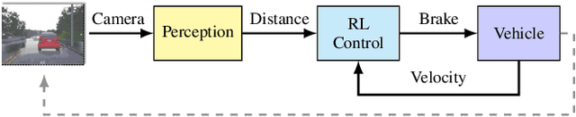 Figure 1 for Detection of Dataset Shifts in Learning-Enabled Cyber-Physical Systems using Variational Autoencoder for Regression