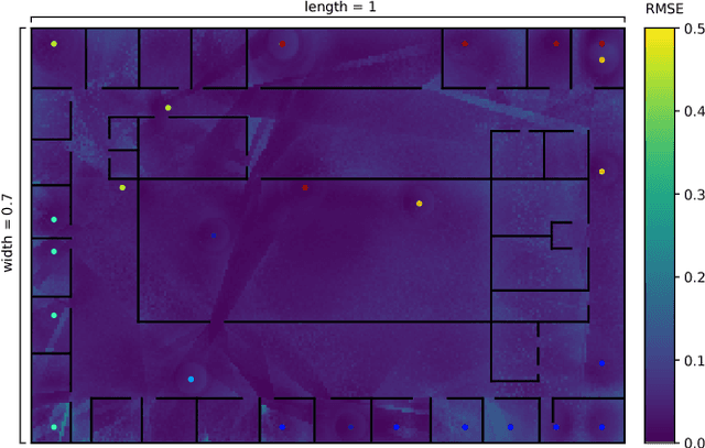 Figure 1 for Jointly Optimizing Placement and Inference for Beacon-based Localization