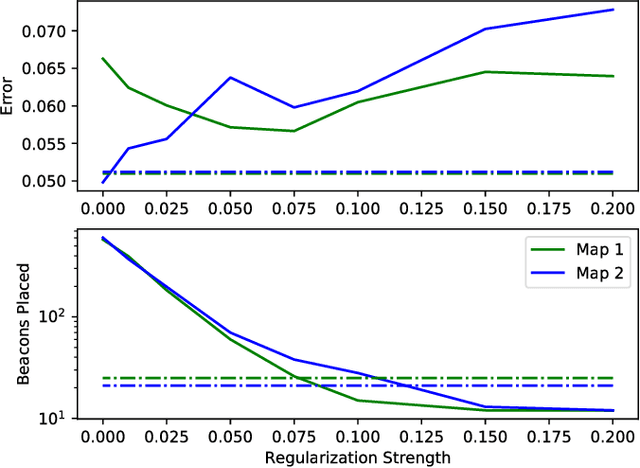 Figure 4 for Jointly Optimizing Placement and Inference for Beacon-based Localization