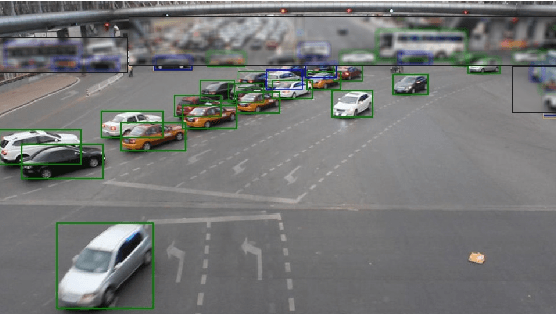 Figure 1 for FFAVOD: Feature Fusion Architecture for Video Object Detection