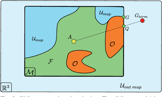 Figure 3 for Real-Time Planning with Multi-Fidelity Models for Agile Flights in Unknown Environments