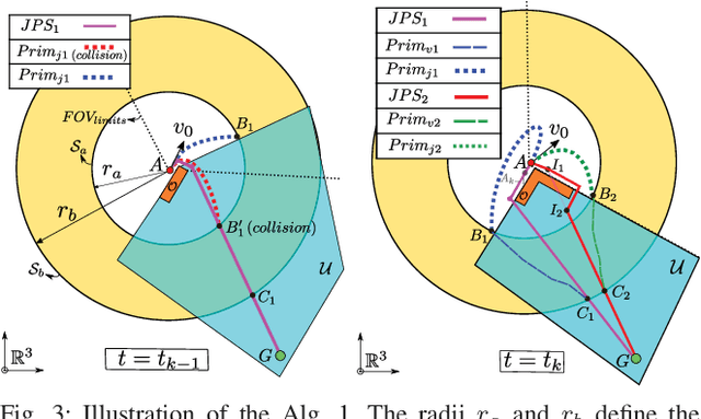 Figure 4 for Real-Time Planning with Multi-Fidelity Models for Agile Flights in Unknown Environments
