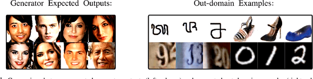 Figure 1 for Out-domain examples for generative models