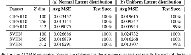 Figure 4 for Out-domain examples for generative models