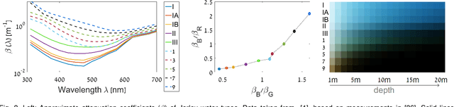 Figure 3 for Underwater Single Image Color Restoration Using Haze-Lines and a New Quantitative Dataset