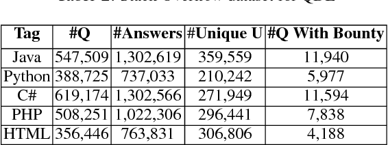 Figure 4 for QDEE: Question Difficulty and Expertise Estimation in Community Question Answering Sites