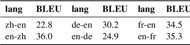 Figure 2 for Doubly-Trained Adversarial Data Augmentation for Neural Machine Translation